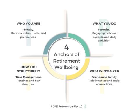 4 Anchors Retirement Wellbeing